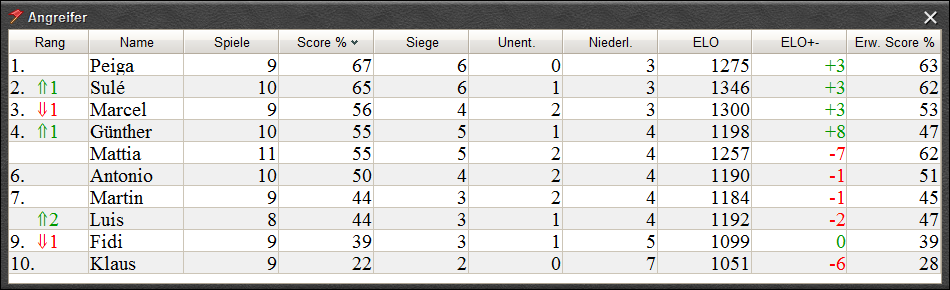 AllRoundScreen2